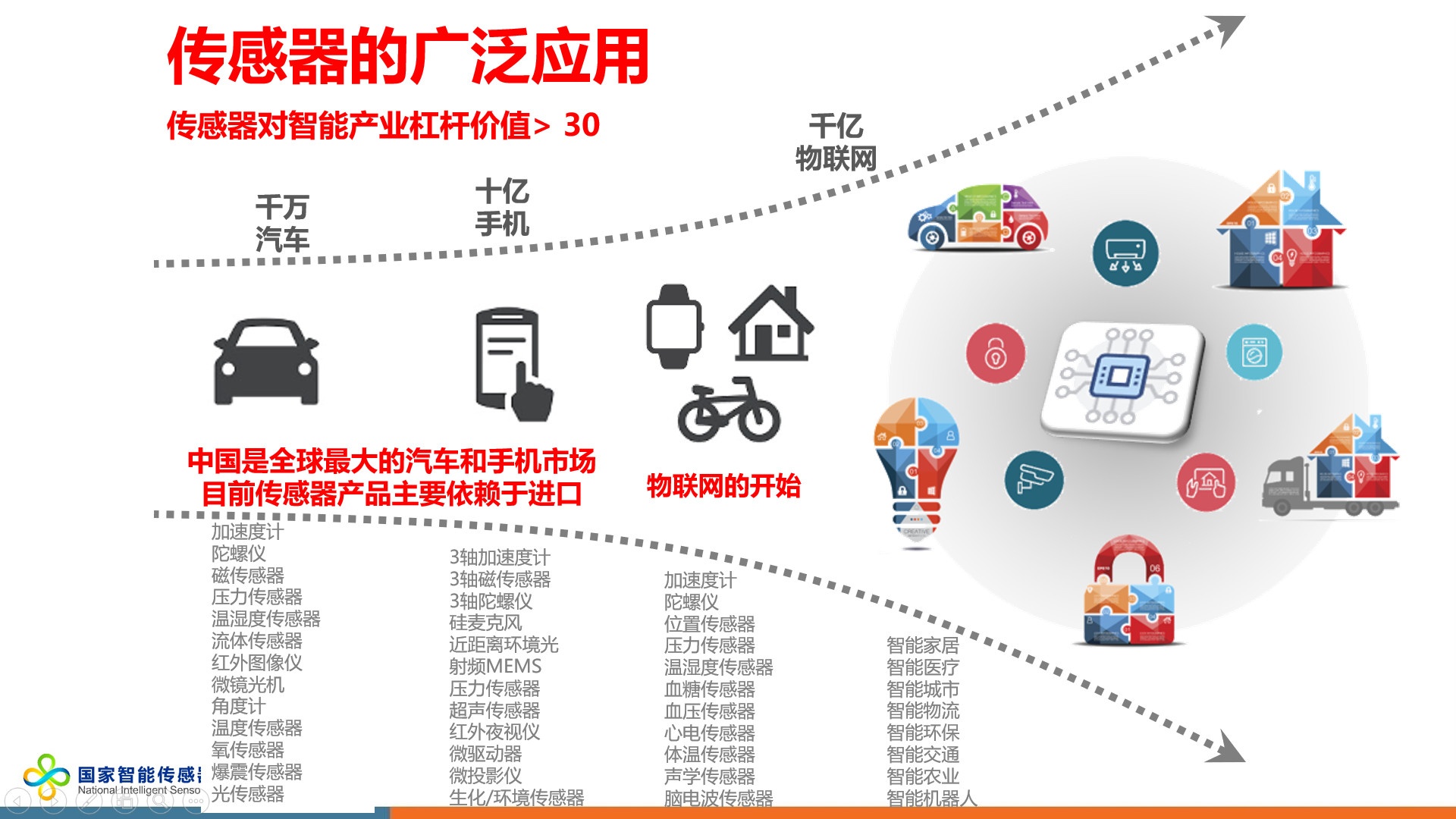 SENSOR CHINA开幕式暨全球传感器与物联网产业峰会隆重召开！-新闻发布-国家智能传感器创新中心